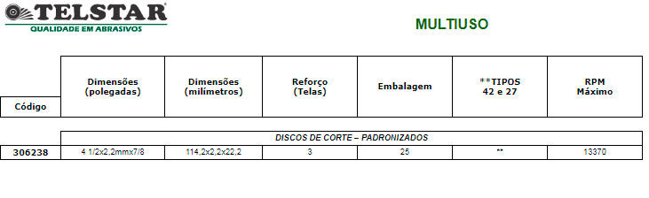 Linha de Produtos