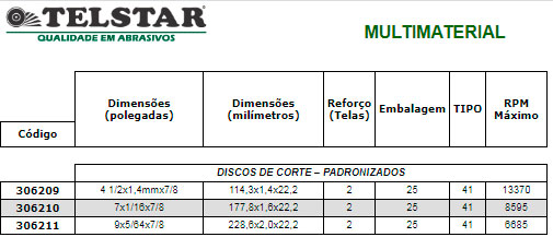 Linha de Produtos