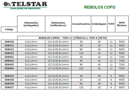 Linha de Produtos